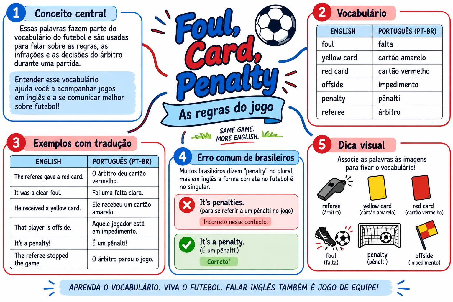Mapa mental: Foul, Card, Penalty